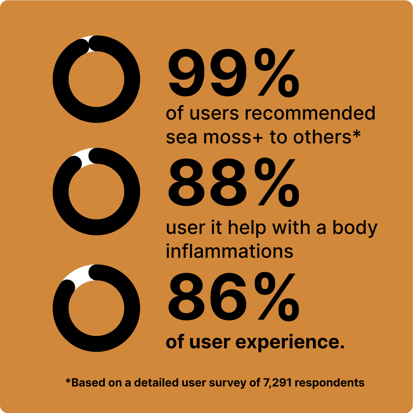 Fight Inflammation Naturally With Nature’s #1 Superfood